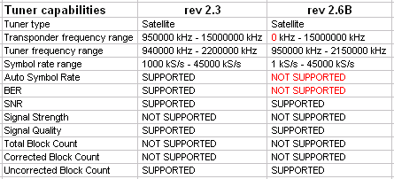 Ss2 diff.gif